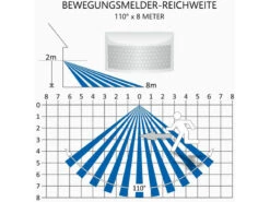 ELRO 20 Watt LED Flutlichtstrahler Mit Bewegungsmelder Weiß, IP54 -Licht Welt Geschaft 20 watt led flutlichtstrahler mit bewegungsmelder 1 5