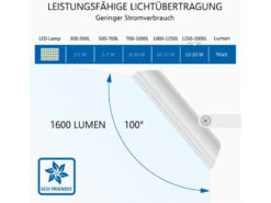 ELRO 20 Watt LED Flutlichtstrahler Mit Bewegungsmelder Weiß, IP54 -Licht Welt Geschaft 20 watt led flutlichtstrahler mit bewegungsmelder 1 8