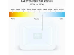ELRO 20 Watt LED Flutlichtstrahler Mit Bewegungsmelder Weiß, IP54 -Licht Welt Geschaft 20 watt led flutlichtstrahler mit bewegungsmelder 1 9