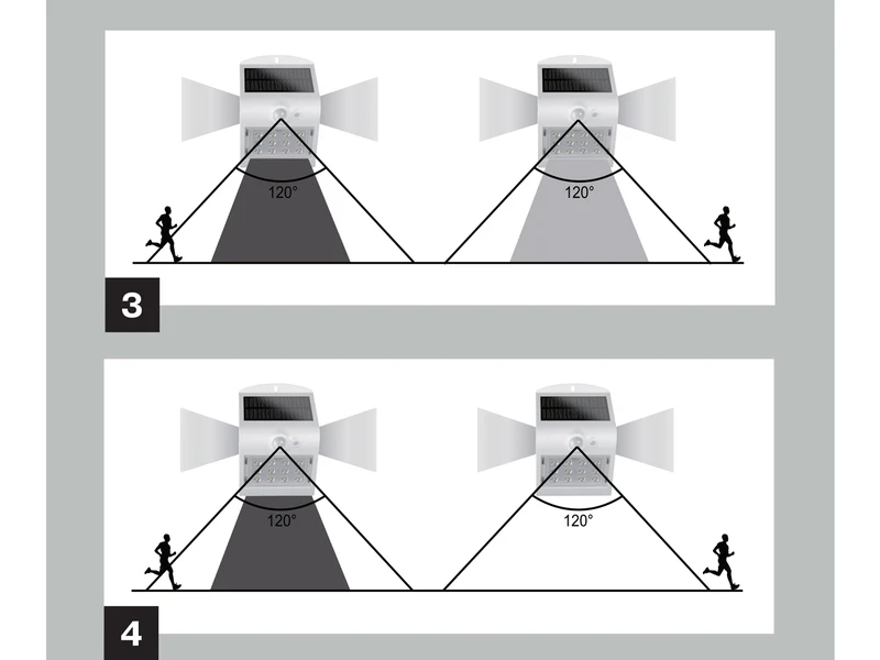 REV LED Solar Wandleuchte 2er SET Außenleuchte Fassadenbeleuchtung Weiß 14,5x9,6cm 10 REV LED Solar Wandleuchte 2er SET Außenleuchte Fassadenbeleuchtung Weiß 14,5x9,6cm – Bild 10